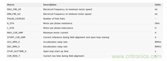 如何使用降階隆伯格觀測器估算永磁同步電機(jī)的轉(zhuǎn)子磁鏈位置？