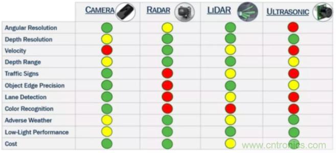 為什么在汽車激光雷達應(yīng)用中采用硅光電倍增管傳感器?