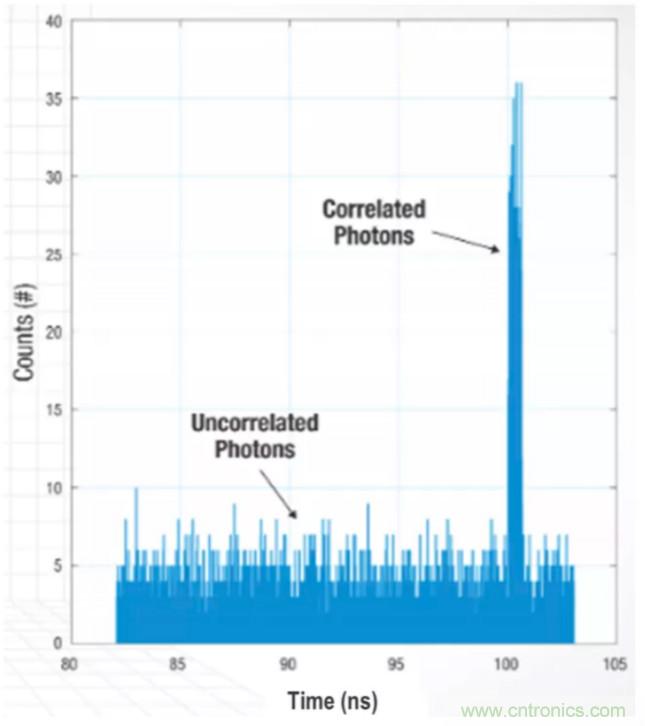 為什么在汽車激光雷達應(yīng)用中采用硅光電倍增管傳感器?