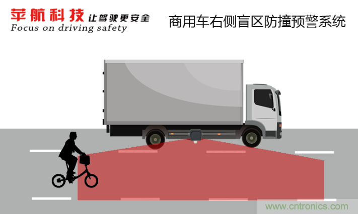 軟件硬件助力車聯(lián)網(wǎng)落地應用，CITE2021智能駕駛汽車技術及智能科技館看點前瞻