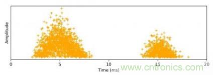 聲學成像技術(shù)在局部放電監(jiān)測中的應用 聲學成像技術(shù)在局部放電監(jiān)測中的應用