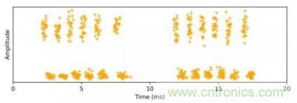 聲學成像技術(shù)在局部放電監(jiān)測中的應用 聲學成像技術(shù)在局部放電監(jiān)測中的應用