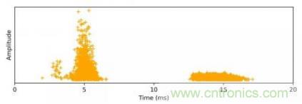 聲學成像技術(shù)在局部放電監(jiān)測中的應用 聲學成像技術(shù)在局部放電監(jiān)測中的應用