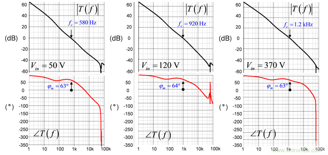 設計開關電源之前，必做的分析模擬和實驗（之三）