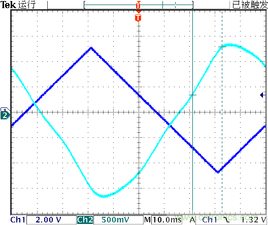 運(yùn)算放大器是線性器件嗎？