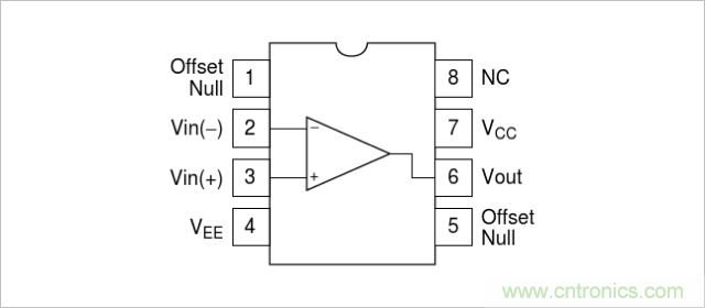運(yùn)算放大器是線性器件嗎？