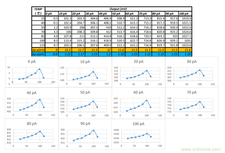世健推出增強(qiáng)版超寬溫度范圍、高精度皮安計(jì)模塊