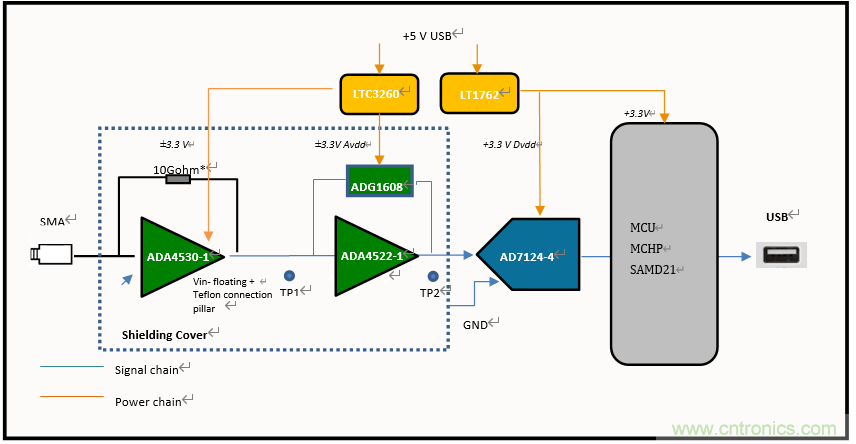 世健推出增強(qiáng)版超寬溫度范圍、高精度皮安計(jì)模塊