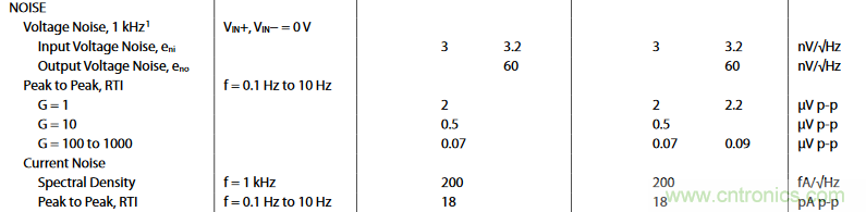 儀表放大器的失調電壓與噪聲參數分析與仿真 儀表放大器的失調電壓與噪聲參數分析與仿真