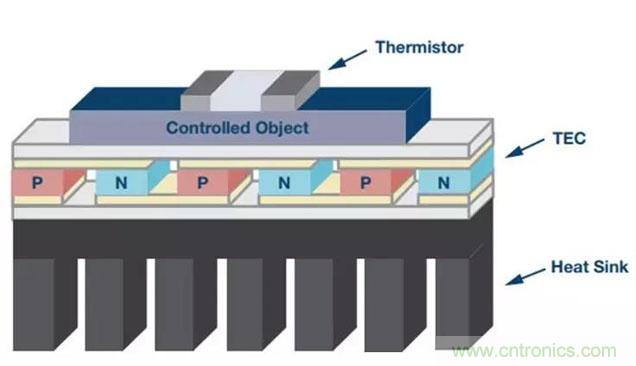 如何精準(zhǔn)控制系統(tǒng)溫度？這里有一份“指南”！