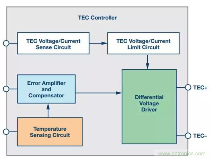 如何精準(zhǔn)控制系統(tǒng)溫度？這里有一份“指南”！