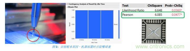 如何降低 UM16 汽車芯片環氧膠覆蓋不良率 PPM? 如何降低 UM16 汽車芯片環氧膠覆蓋不良率 PPM?