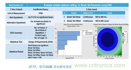 如何降低 UM16 汽車芯片環氧膠覆蓋不良率 PPM? 如何降低 UM16 汽車芯片環氧膠覆蓋不良率 PPM?