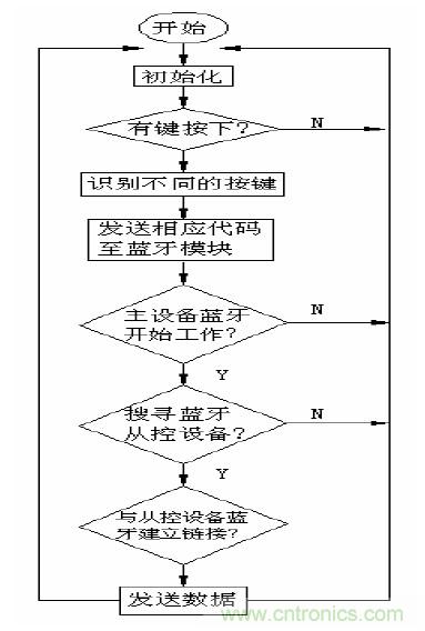 單線激光雷達原理揭秘:三角測距 VS ToF測距 單線激光雷達原理揭秘:三角測距 VS ToF測距