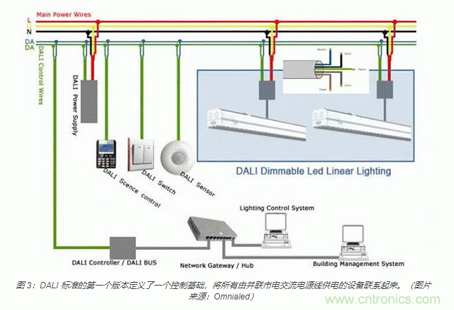 如何使用新型室內外LED照明標準連接器 如何使用新型室內外LED照明標準連接器