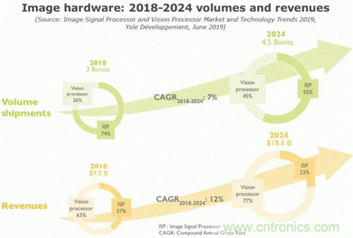 當CIS變得不那么重要,手機拍照在追求什么? 當CIS變得不那么重要,手機拍照在追求什么?