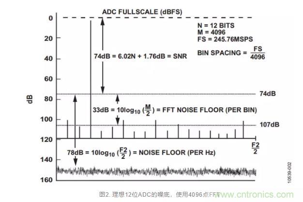 高速ADC模擬輸入接口必須考慮的6個條件 高速ADC模擬輸入接口必須考慮的6個條件