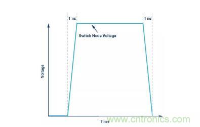 如何最小化 SEPIC 轉換器的輻射干擾？