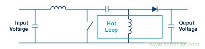 如何最小化 SEPIC 轉換器的輻射干擾？