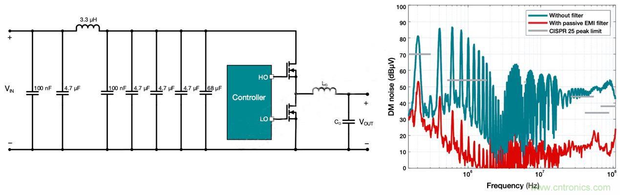 降低開關(guān)模式電源中EMI的常規(guī)方法和最新技術(shù)有哪些? 降低開關(guān)模式電源中EMI的常規(guī)方法和最新技術(shù)有哪些?