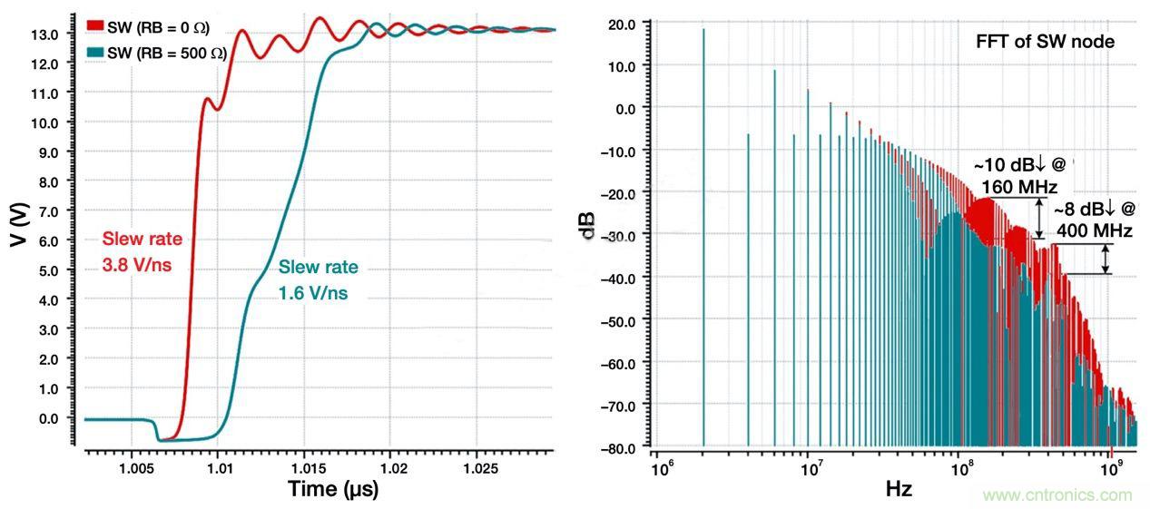 降低開關(guān)模式電源中EMI的常規(guī)方法和最新技術(shù)有哪些? 降低開關(guān)模式電源中EMI的常規(guī)方法和最新技術(shù)有哪些?