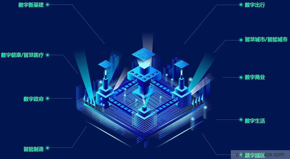 GDEC|賦能未來生活:2021數(shù)字經(jīng)濟產(chǎn)業(yè)大會應運而生 GDEC|賦能未來生活:2021數(shù)字經(jīng)濟產(chǎn)業(yè)大會應運而生