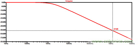 同軸電纜供電:汽車應用設計指南