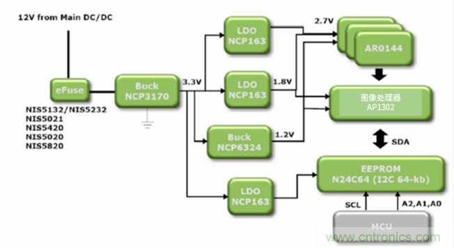 安森美高能效方案賦能機(jī)器人創(chuàng)新，助力工業(yè)自動化升級