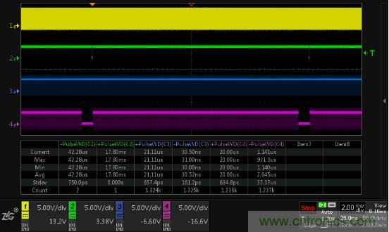 巧用示波器一步解決液晶屏驅動時序調試難題 巧用示波器一步解決液晶屏驅動時序調試難題