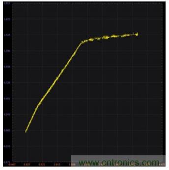 ADALM2000實驗:調節基準電壓源