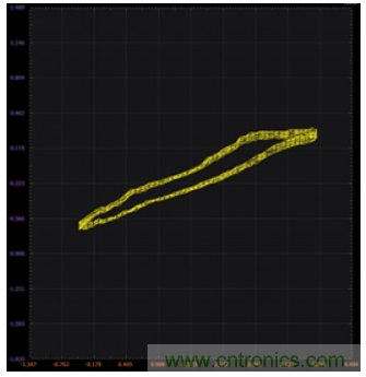 ADALM2000實驗:調節基準電壓源