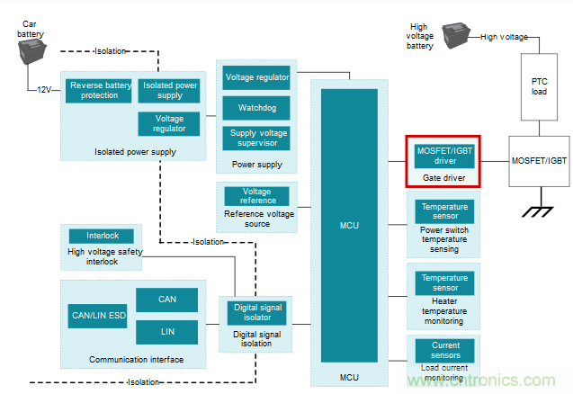 為什么要在汽車PTC模塊中用低側驅動器IC替換分立式柵極驅動器?