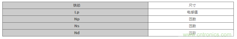 絕緣型反激式轉換器電路設計:變壓器設計(數值計算) 絕緣型反激式轉換器電路設計:變壓器設計(數值計算)