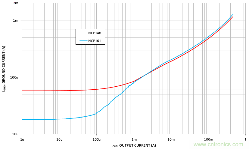 負載瞬態響應與靜態電流有何關系?