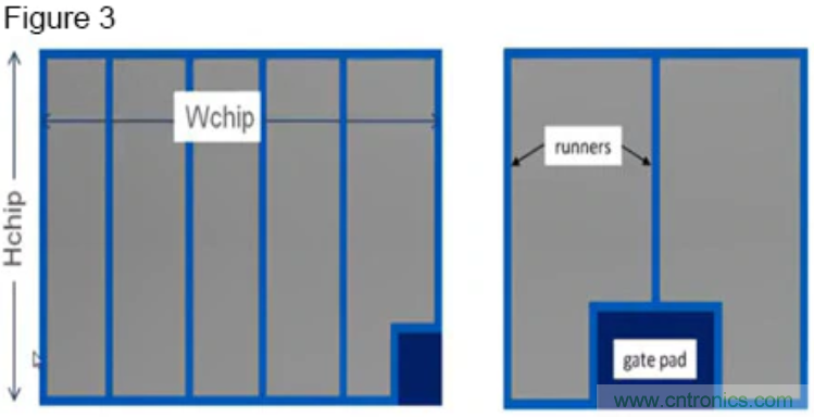 寬禁帶生態系統:快速開關和顛覆性的仿真環境 – 第二部分