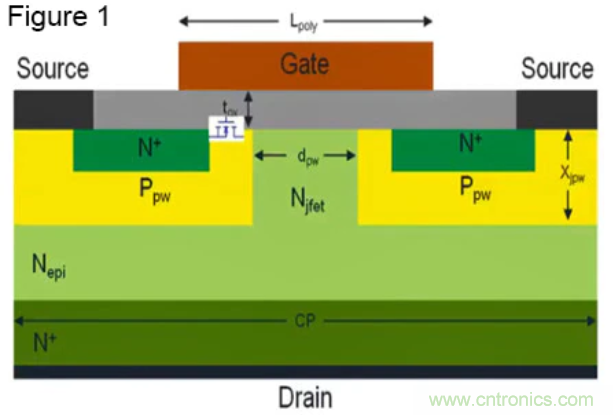 寬禁帶生態系統:快速開關和顛覆性的仿真環境 – 第二部分