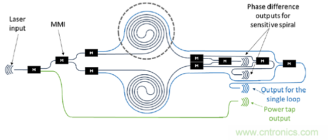 MOM壓力傳感器的改進設計方案解析 MOM壓力傳感器的改進設計方案解析