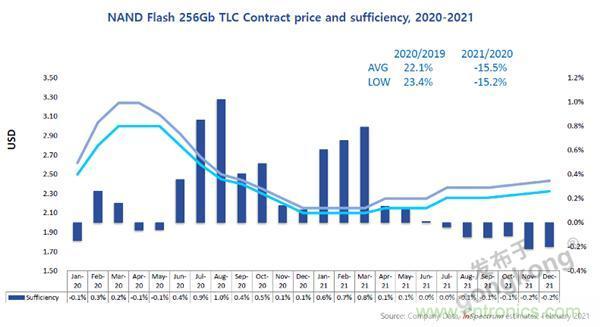 【4月產業新訊】存儲行業市場動向早知道 【4月產業新訊】存儲行業市場動向早知道