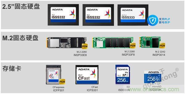 【4月產業新訊】存儲行業市場動向早知道 【4月產業新訊】存儲行業市場動向早知道