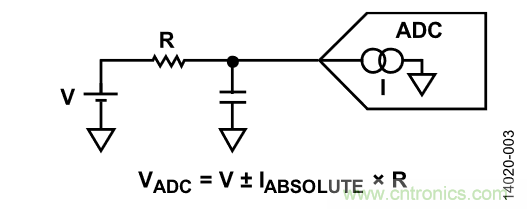 如何計算集成斬波放大器的ADC失調誤差和輸入阻抗?