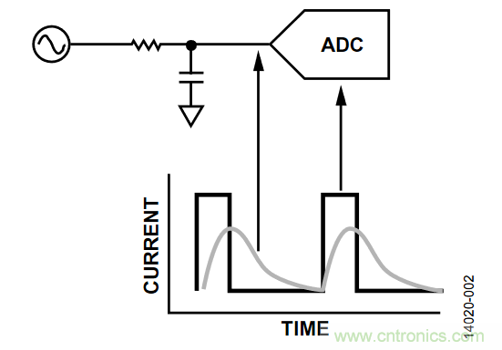 如何計算集成斬波放大器的ADC失調誤差和輸入阻抗?