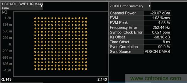 從24GHz至44GHz,這兩款寬帶集成變頻器提升你的微波無線電性能
