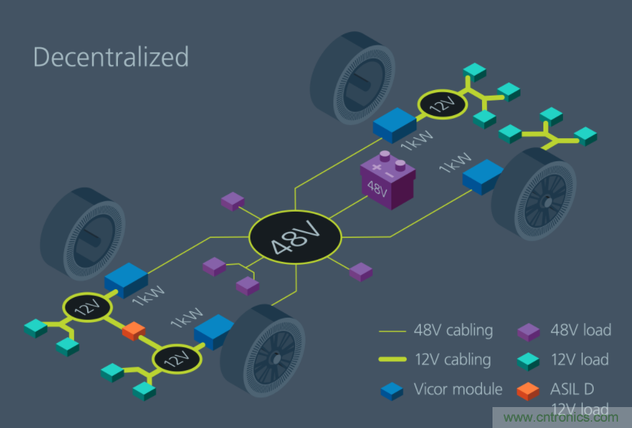 如何通過(guò)模塊化方法解決汽車48V電源架構(gòu)的電氣化？