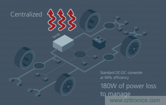 如何通過(guò)模塊化方法解決汽車48V電源架構(gòu)的電氣化？
