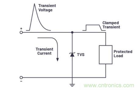 如何為您的電路選擇正確的保護措施？