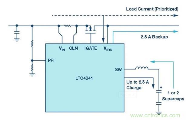 備用電源的儲存介質(zhì)選擇電容還是電池呢? 備用電源的儲存介質(zhì)選擇電容還是電池呢?