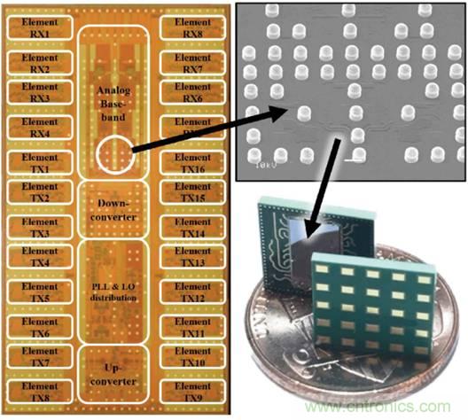 仿真,測試和驗證三步解決5G RF設計問題 仿真,測試和驗證三步解決5G RF設計問題