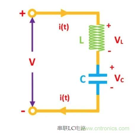 射頻元件——LC諧振電路 射頻元件——LC諧振電路