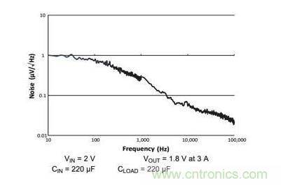 如何為您的衛星應用選擇合適的LDO？