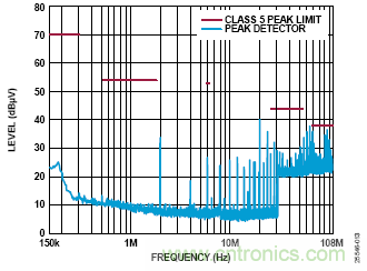 用于車輛跟蹤系統的集成電源解決方案